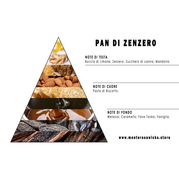 Pan di zenzero