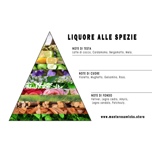 Liquore alle Spezie