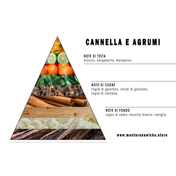 Agrumi & cannella