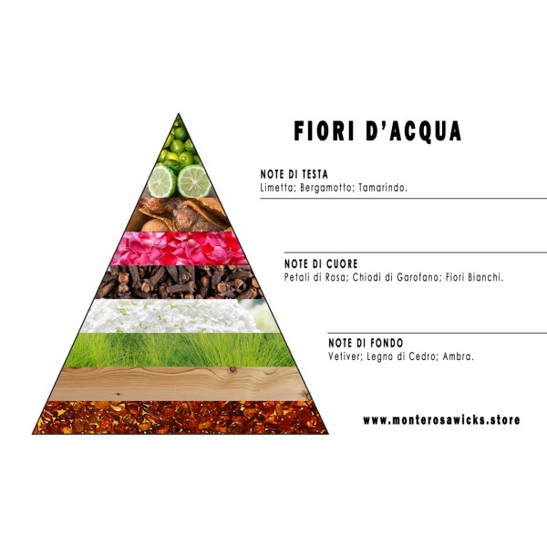 Fiori d'acqua