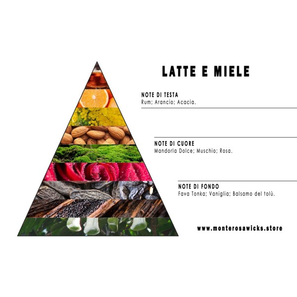 Latte e miele